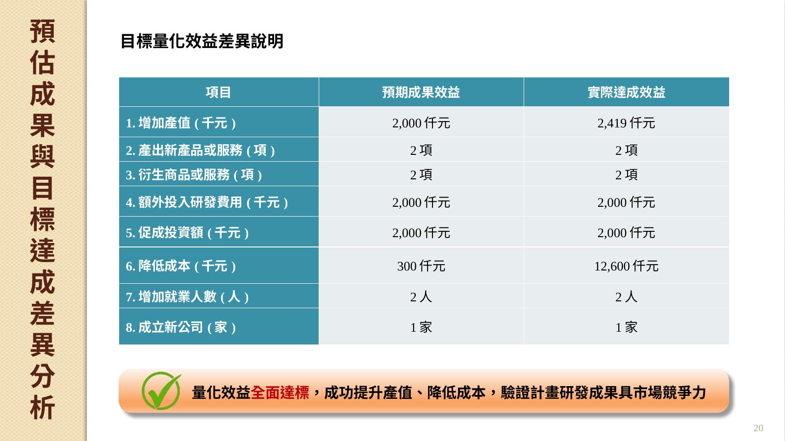目標量化效益差異說明