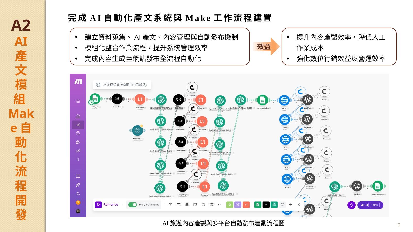 Make AI產文自動化流程