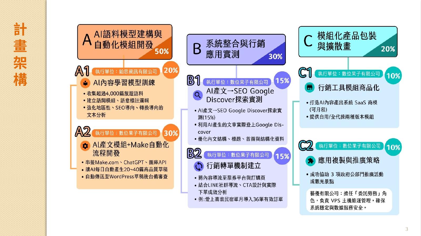 計畫架構與三階段工作項目