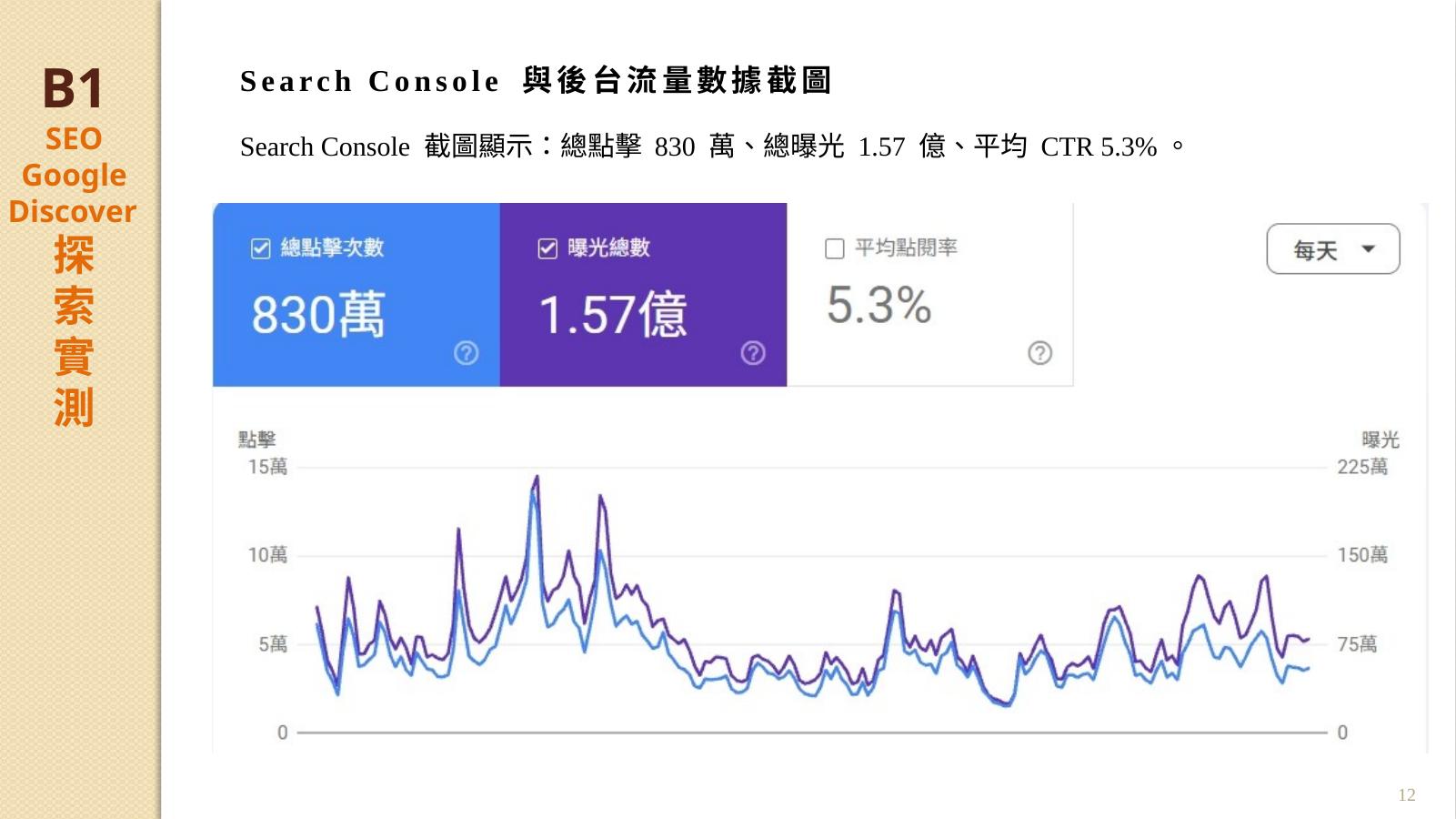 Search Console搜尋成效