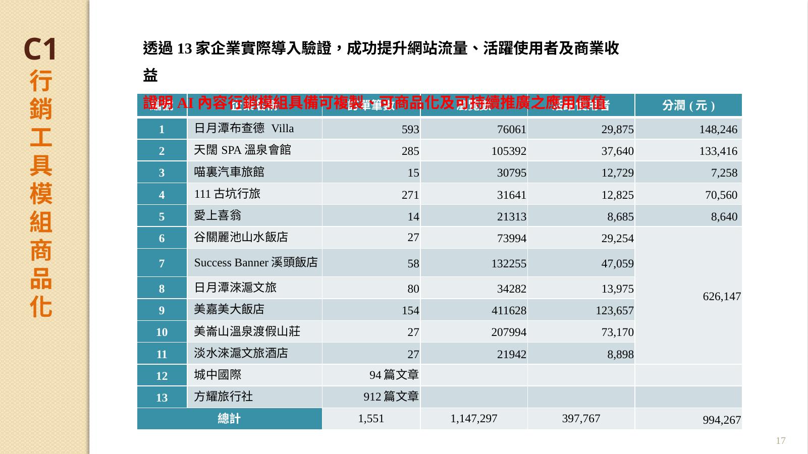 企業導入案例成果表