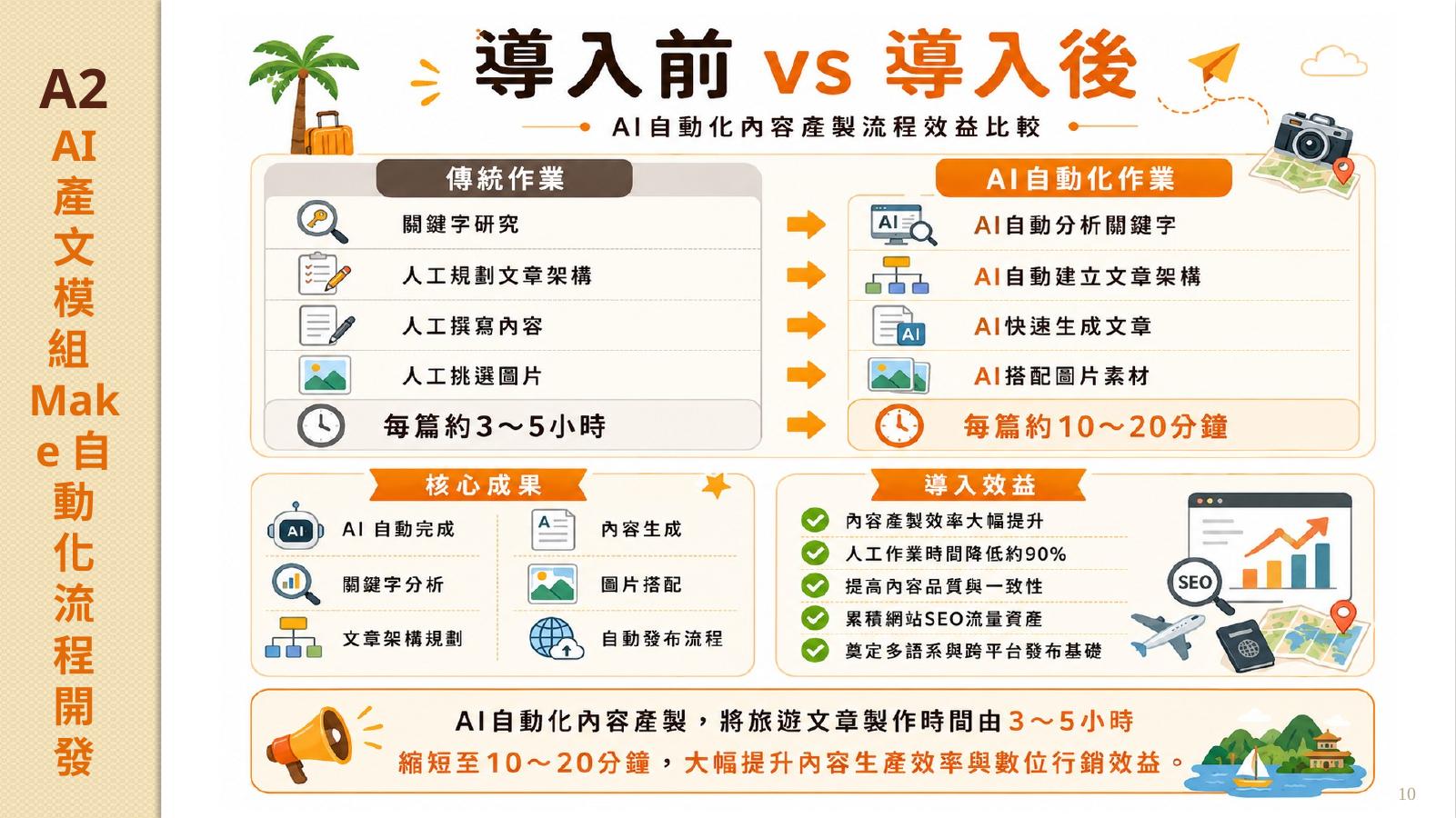 導入前後比較
