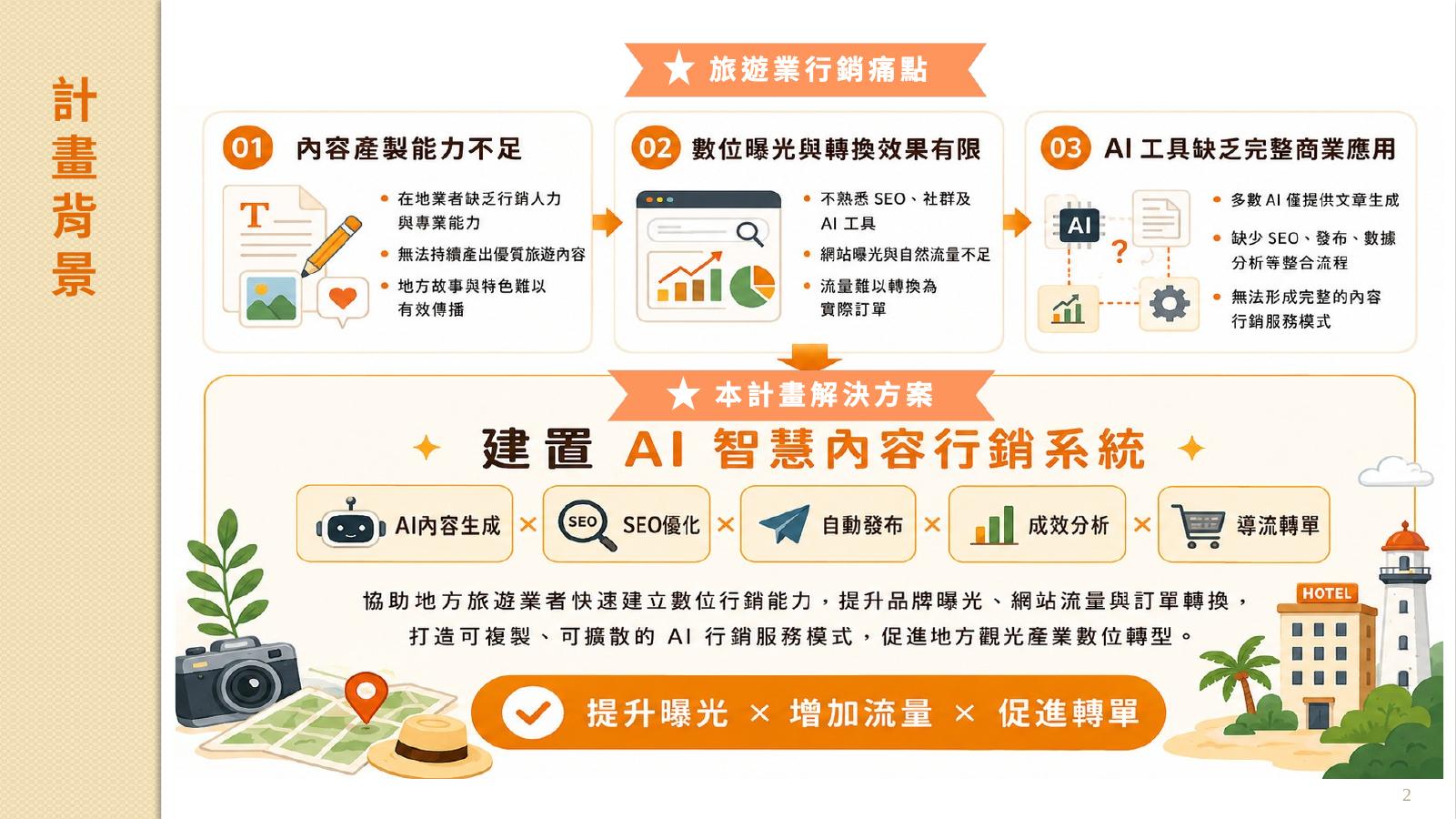 AI智慧內容行銷系統計畫背景圖