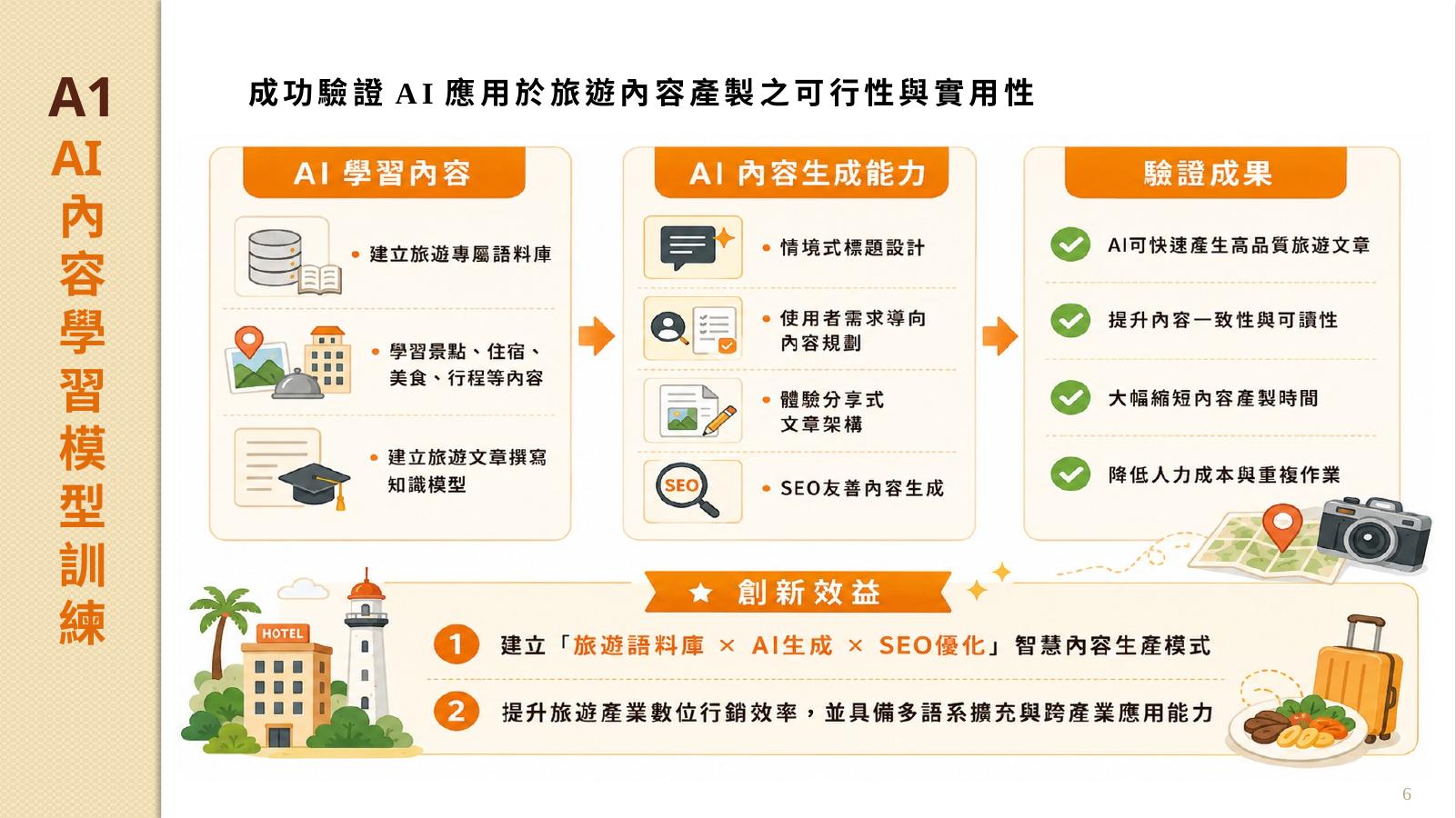 AI內容生成架構