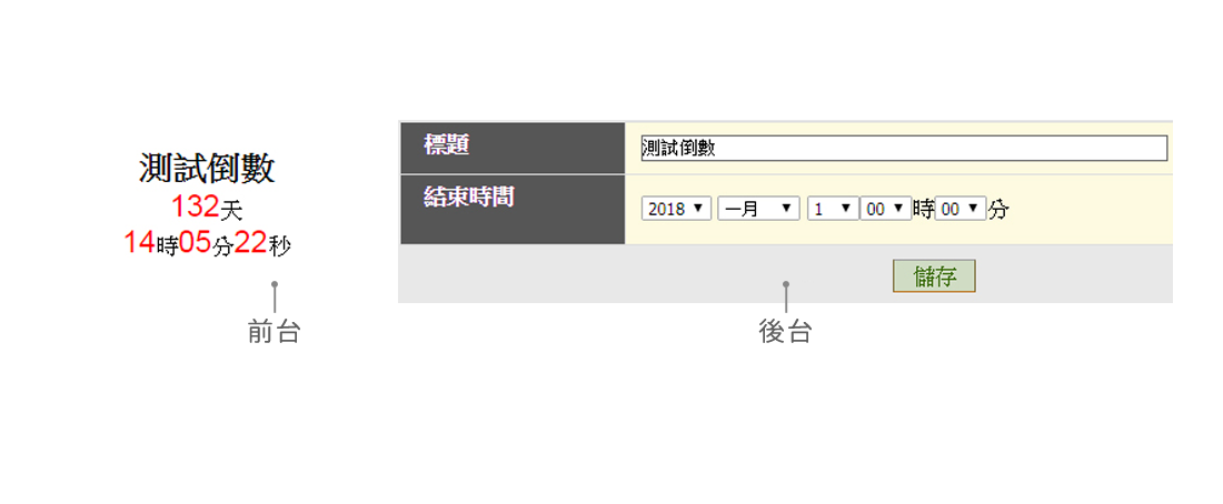 倒數計時器
